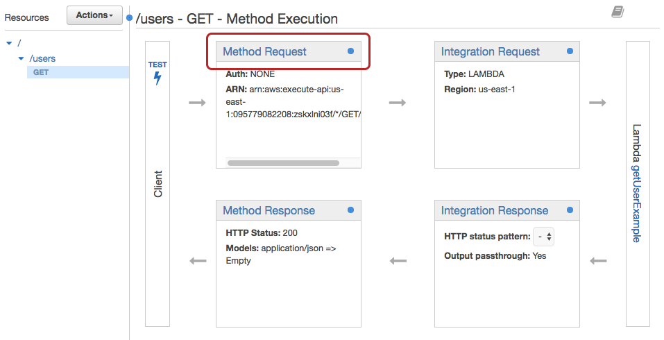 api_gateway_method_execution